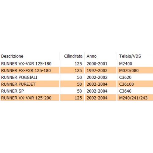 Rinvio contachilometri Beverly -...