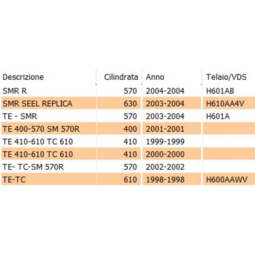 Ingranaggio rinvio cambio Husqvarna...