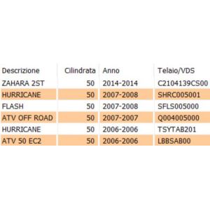 Guarnizione carter frizione... 2