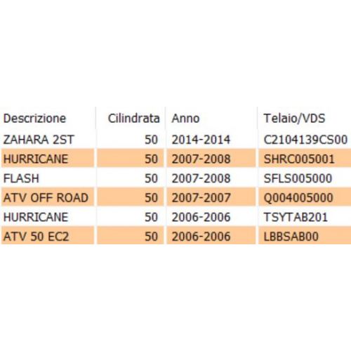 Guarnizione carter frizione scooter...