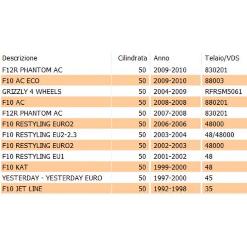 Guarnizione carter frizione scooter...
