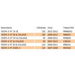 Targhetta posteriore Vespa... 2