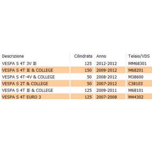Targhetta posteriore Vespa S - 673278