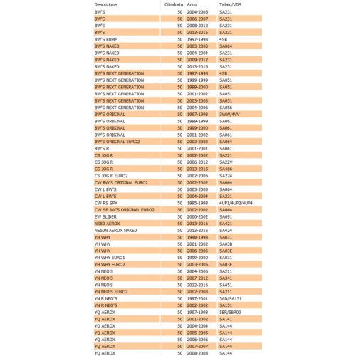 Pignone intermediario avviamento...