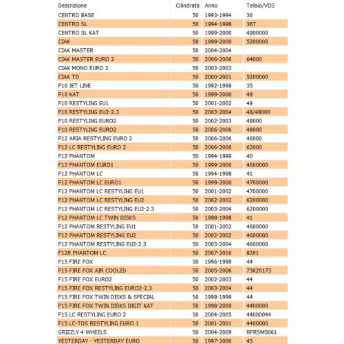 Pignone intermediario avviamento...