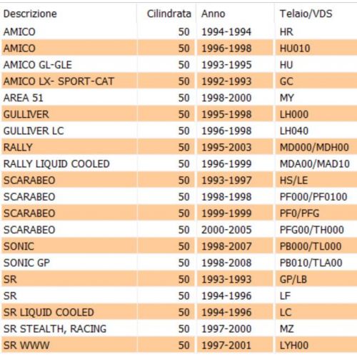 Pignone intermediario avviamento...