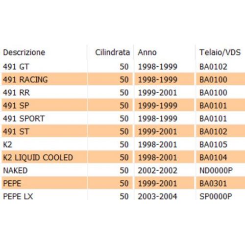 Pignone intermediario avviamento...
