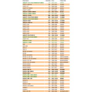 Puleggia primaria fissa... 2