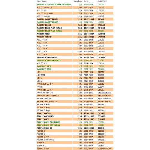 Puleggia primaria fissa Kymco Agility...
