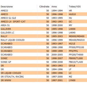Gabbia avviamento a rulli... 2