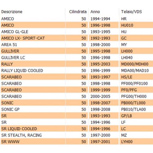 Gabbia avviamento a rulli scooter 50...