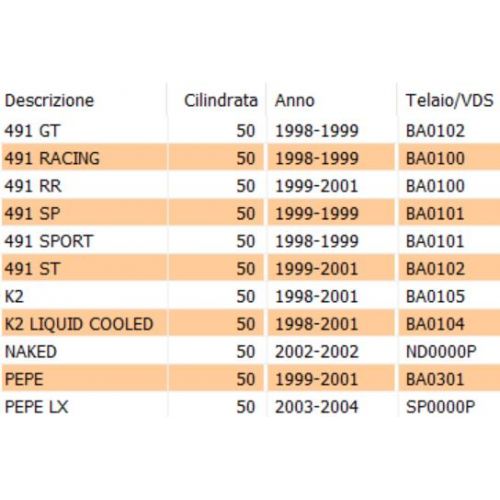 Gabbia avviamento a rulli scooter 50...