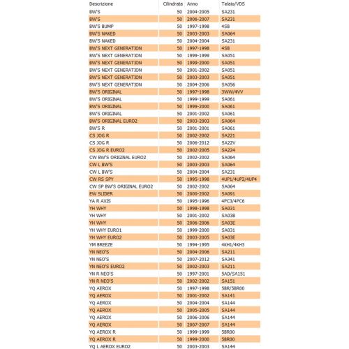 Gabbia avviamento a rulli scooter 50...