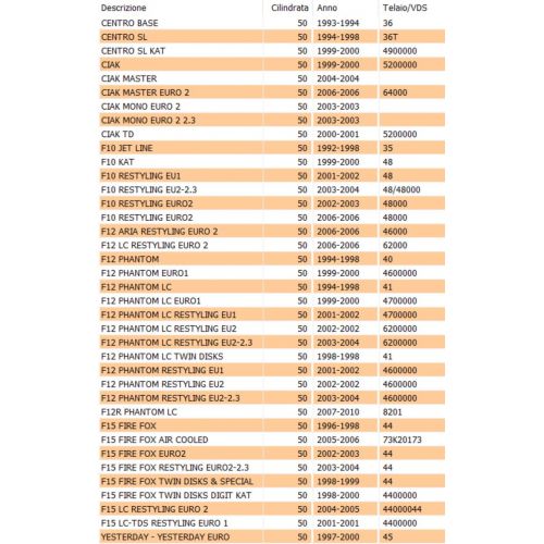 Gabbia avviamento a rulli scooter 50...