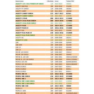 Semipuleggia condotta... 2