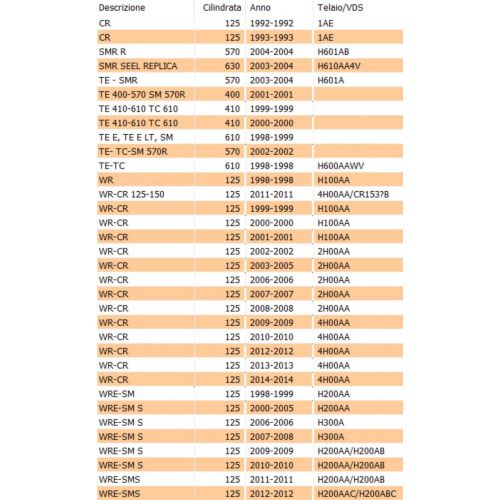 Gabbia rulli INA Durkopp K16...