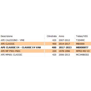 Leva comando frizione e... 2