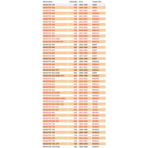 Guarnizione coperchio... 2