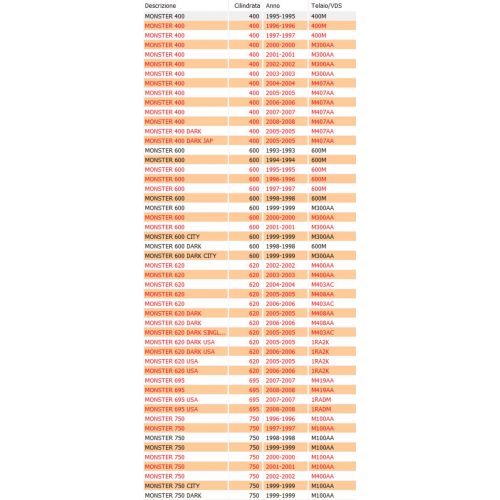 Guarnizione coperchio valvole Ducati...