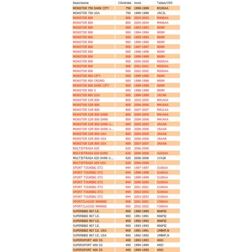 Guarnizione coperchio valvole Ducati...