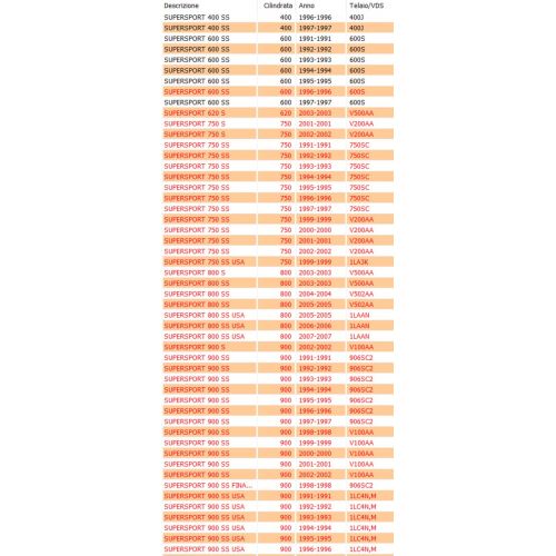 Guarnizione coperchio valvole Ducati...