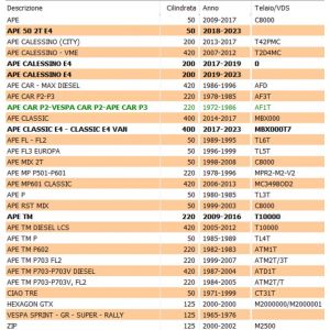 Dado ruota posteriore Ape... 2