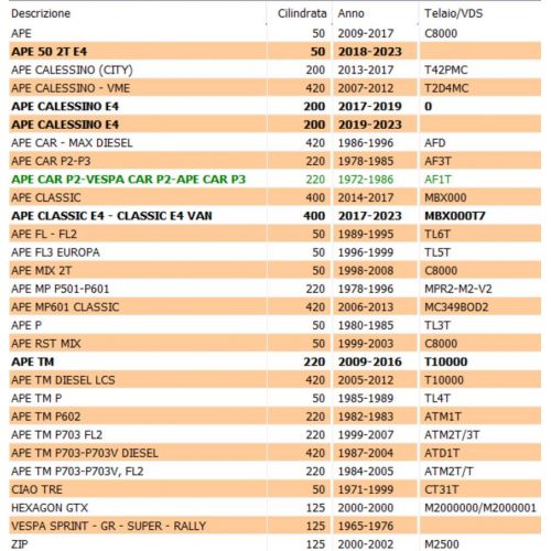 Dado ruota posteriore Ape Vespa Zip...