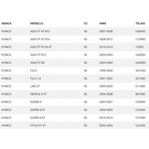 Collettore aspirazione... 2