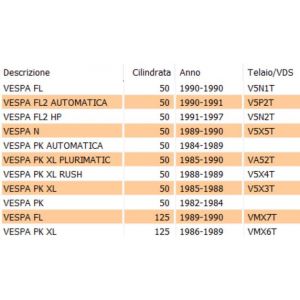 Molla cavalletto centrale... 2