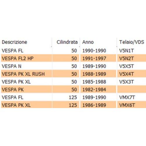 Cappuccio isolante centralina Vespa...