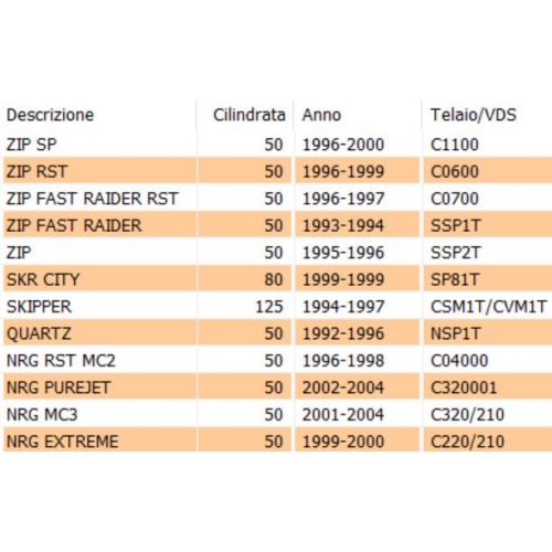 Specchio retrovisore Piaggio NRG Zip...