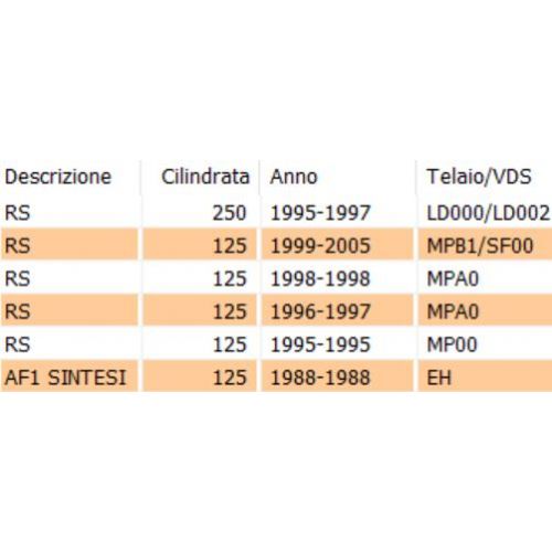 Rinvio contachilometri Aprilia RS AF1...
