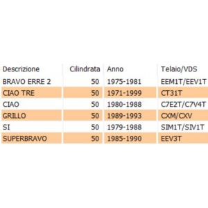 Puntalino mozzo ruota... 2