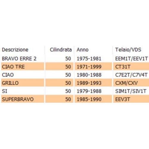 Puntalino mozzo ruota posteriore Ciao...