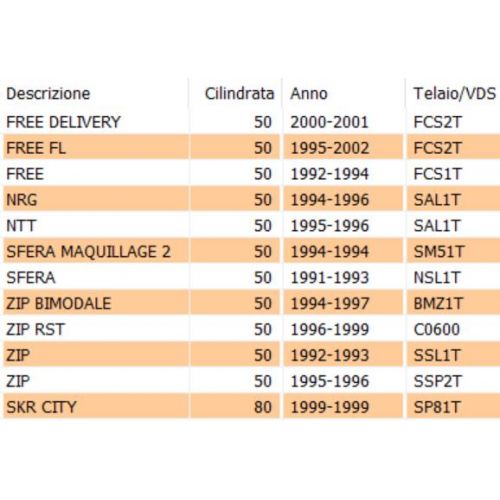 Sdoppiatore cavo gas Piaggio Zip NRG...