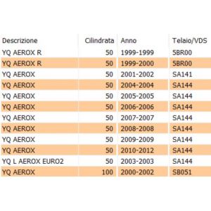 Coppia frecce Yamaha Aerox... 2