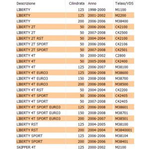 Gommino poggiapiedi... 2