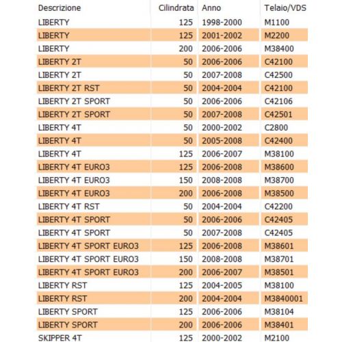 Gommino poggiapiedi sinistro Piaggio...