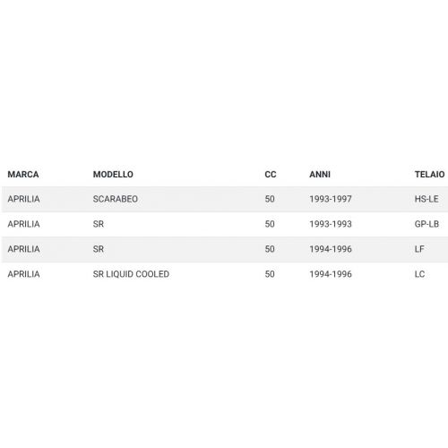 Ammortizzatore posteriore Aprilia SR...