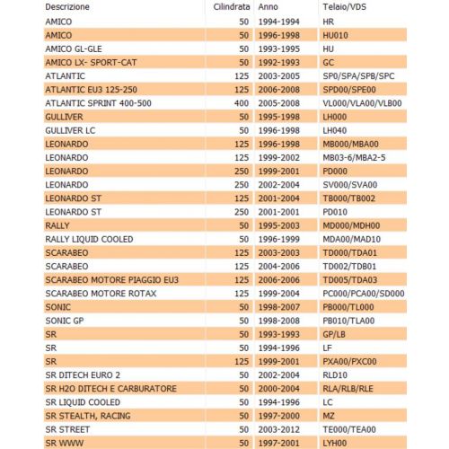 Portalampada faro anteriore Piaggio...