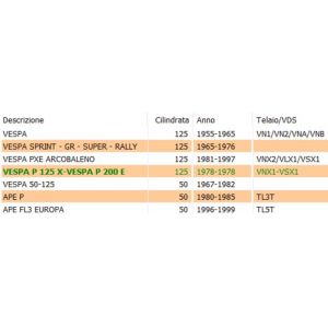 Cappuccio scatola bassa... 2