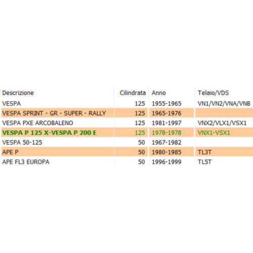 Cappuccio scatola bassa tensione Vespa