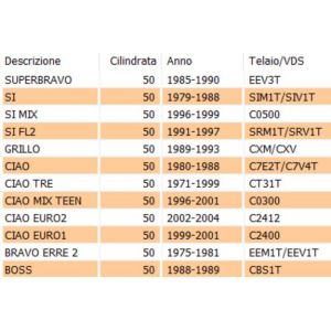 Guarnizione mozzo... 2