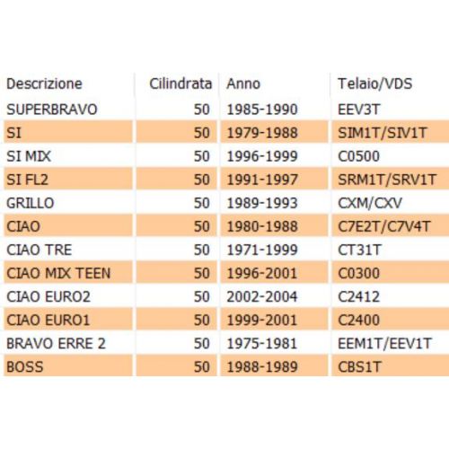 Guarnizione mozzo posteriore Ciao Si...