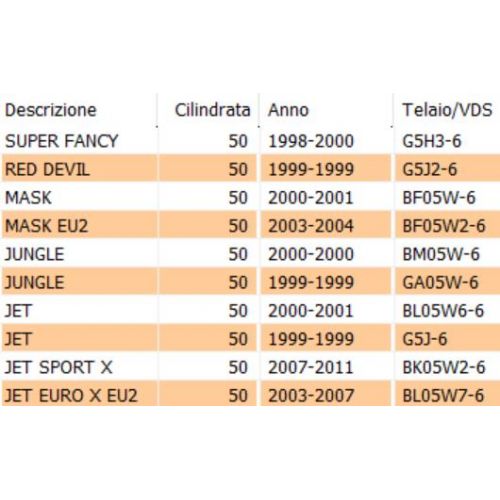 Puleggia primaria fissa Sym 50 Jet...