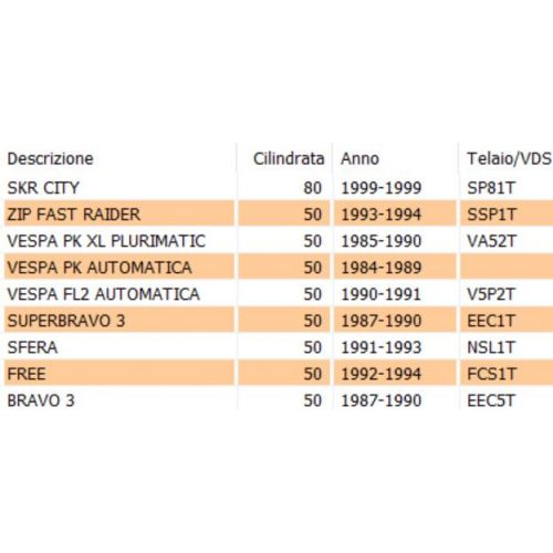 Astuccio a rulli scooter Piaggio...