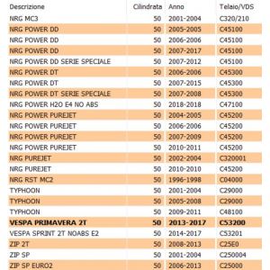 Puleggia condotta completa... 2