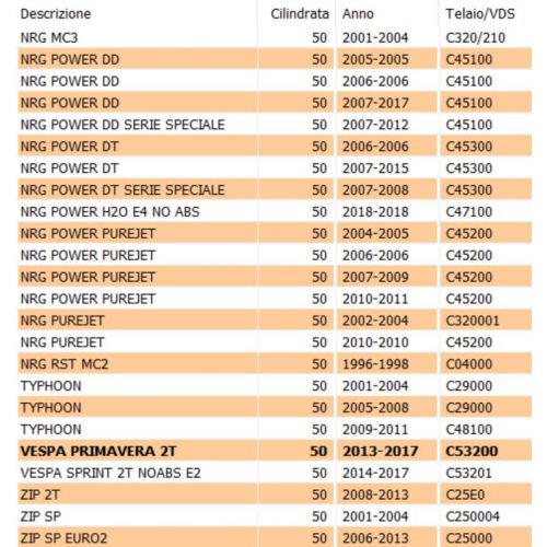 Puleggia condotta completa Piaggio...