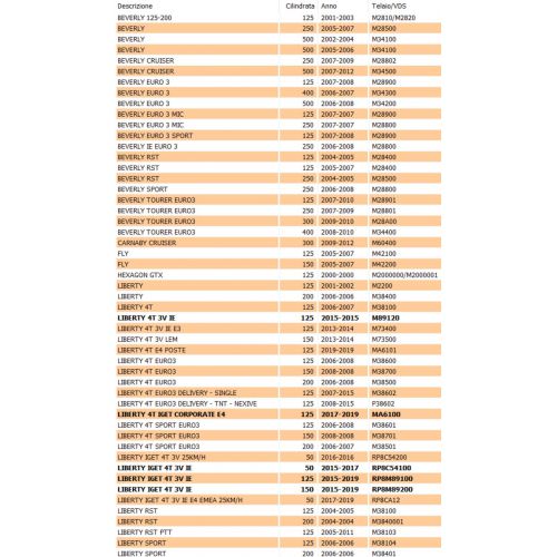 Sbozzato chiave con chip scooter vari...