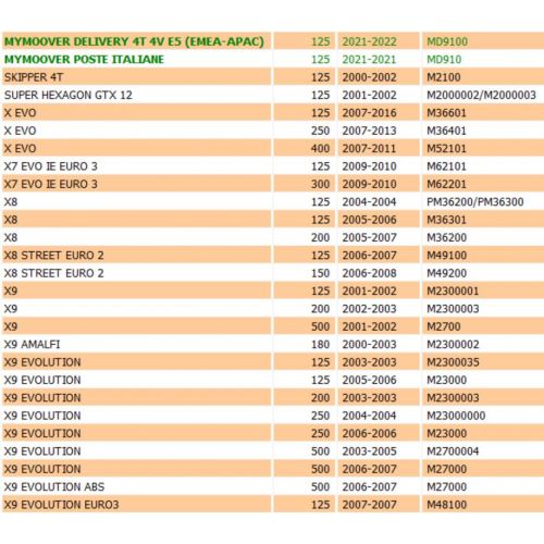 Sbozzato chiave con chip scooter vari...